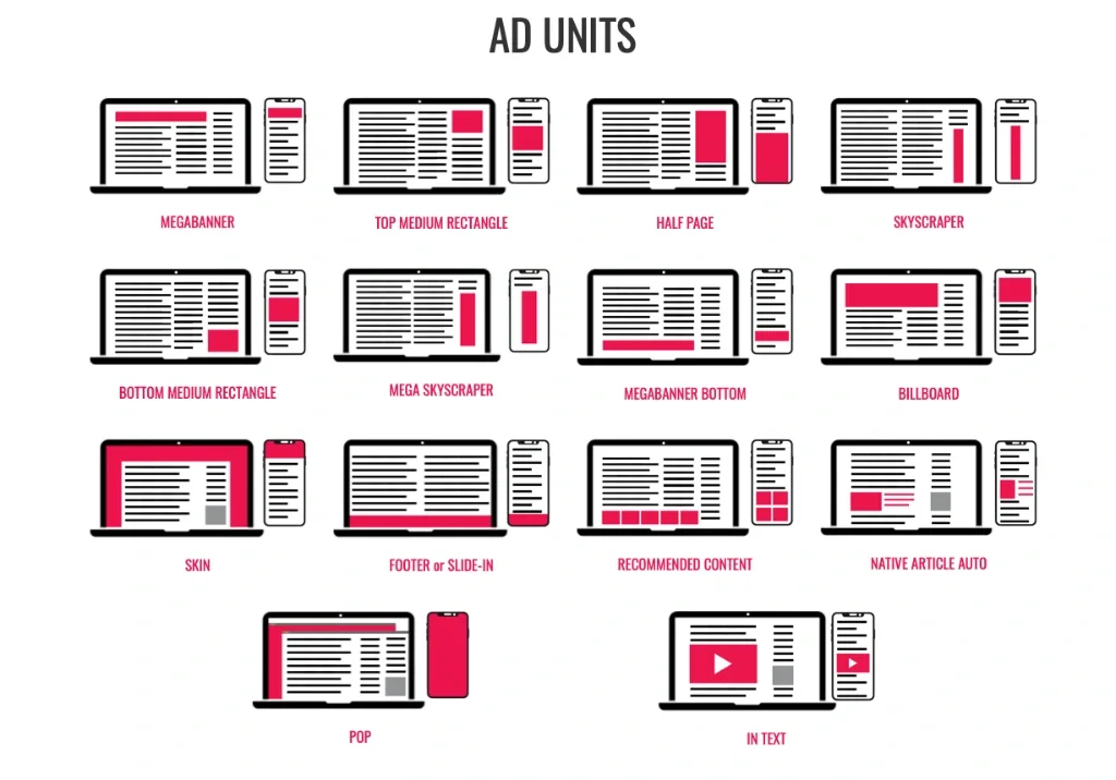The Moneytizer ad units
