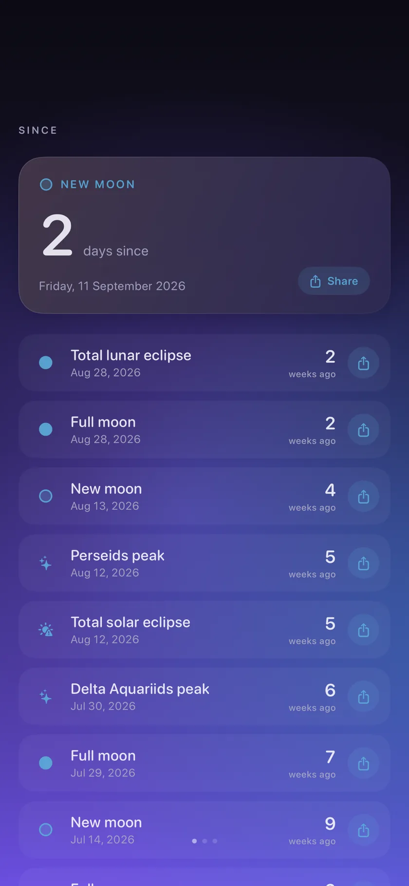 Momentline since list: a new moon 2 days since, a total lunar eclipse 2 weeks ago, the Perseids peak 5 weeks ago